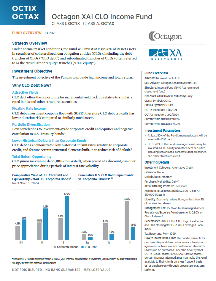 1Q25 OCTIX Fact Sheet