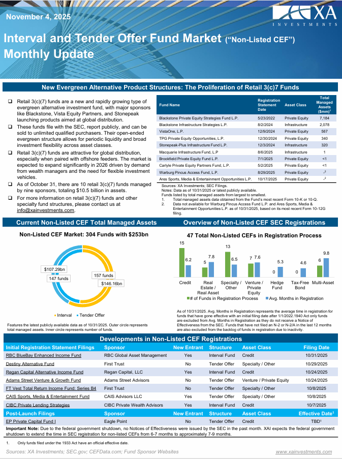 Monthly Non-listed CEF Market Update