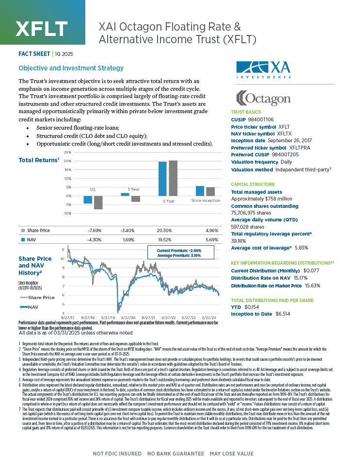 1Q25 XFLT Fact Sheet